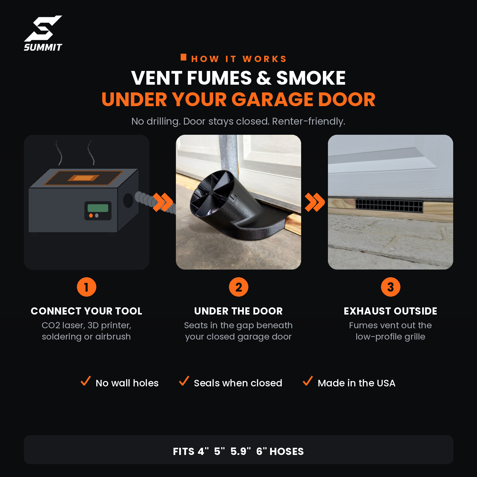 Under Garage Door Exhaust Vent SUMMIT