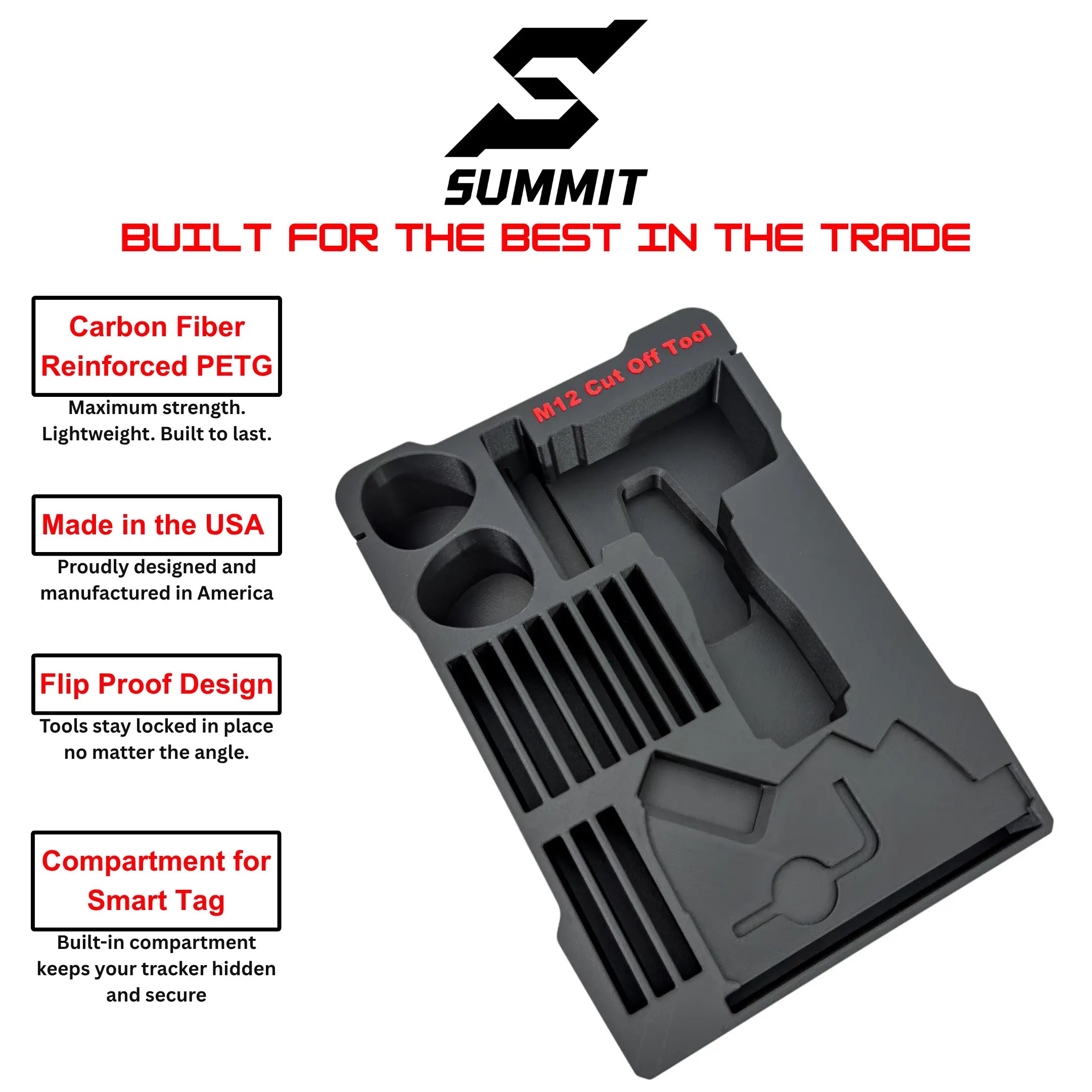 M12 Cut Off Tool Insert SUMMIT